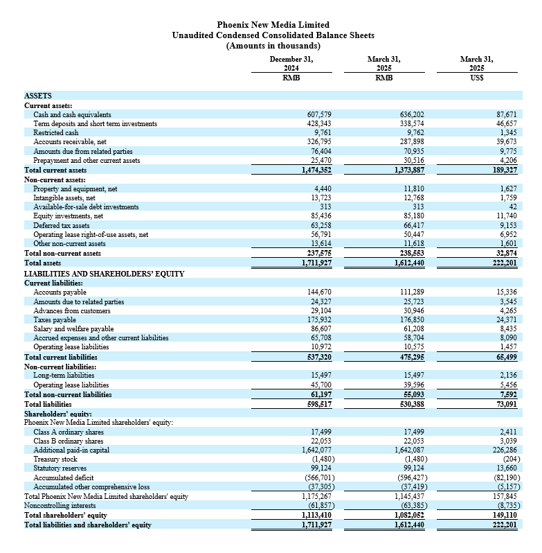 1Q25 table